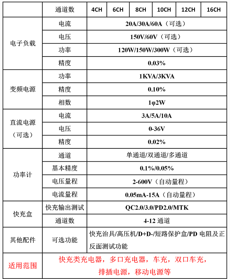 充电桩自动测试系统参数